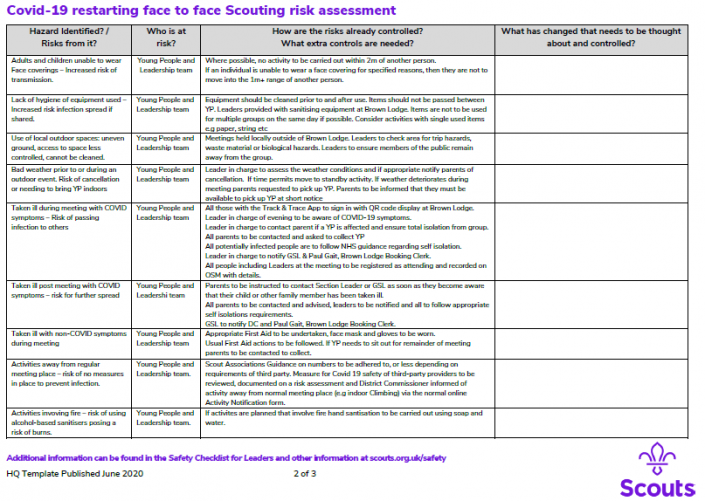 covid-return-to-scouting-risk-assessment-churchdown-scout-group